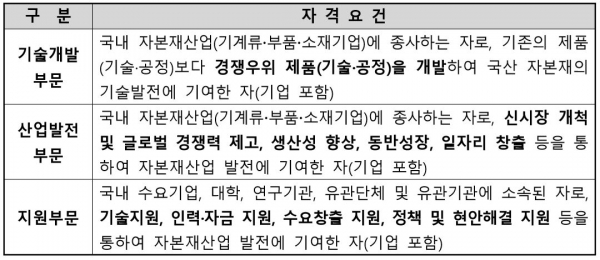 포상부문(유공자·유공기업 구분)