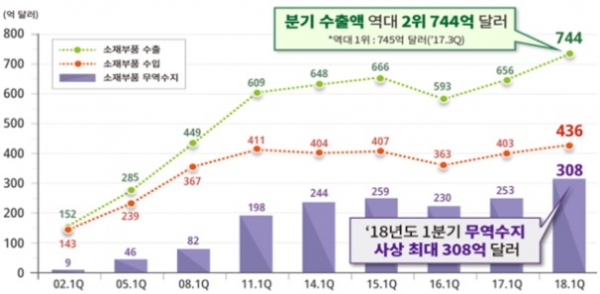 자료=산업통상자원부