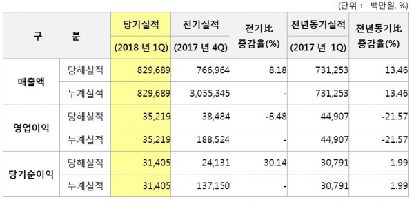 연결기준