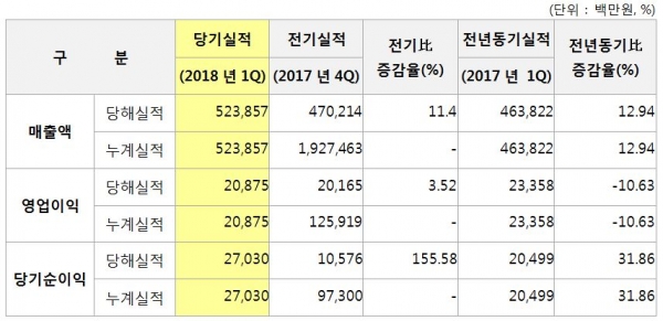 별도기준