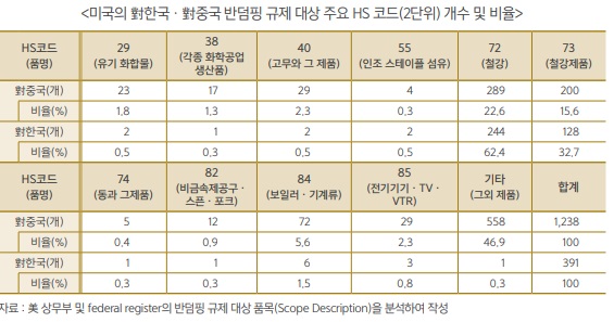 한국무역협회