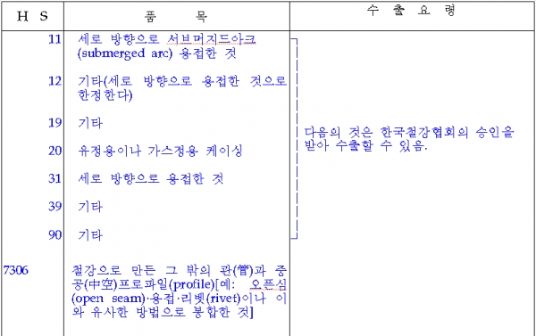 산업부 '수출입공고 개정안' 일부