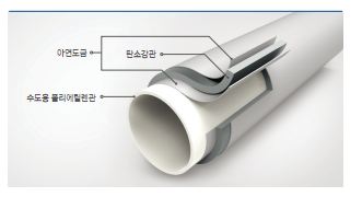 제우피엔씨의 PIS강관