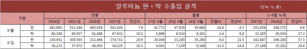 자료: 한국무역협회