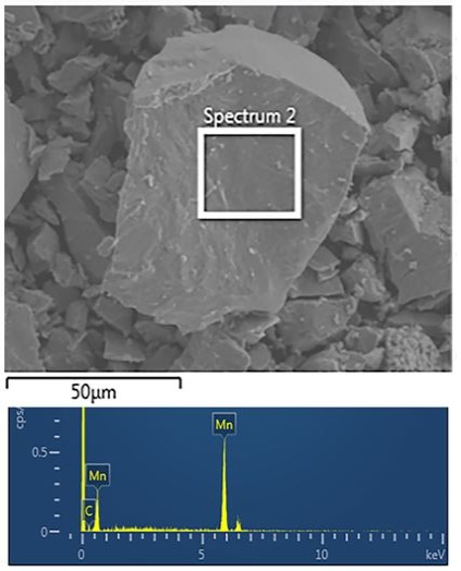 Energy-dispersive X-ray spectroscopy로 분석된 Mn4C. (사진=재료연구소)