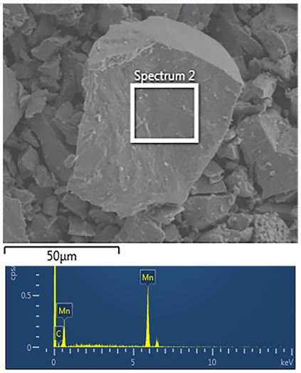 Energy-dispersive X-ray spectroscopy로 분석된 Mn4C