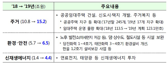 자료=정부합동