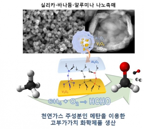 나노미터 두께로 쌓여있는 실리카-산화바나듐-알루미나 나노촉매. (사진=UNIST)