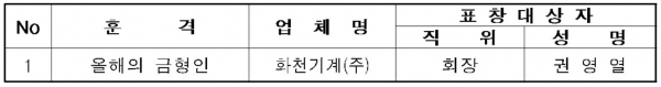 2018 올해의 금형인
