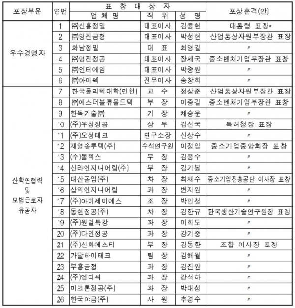 금형의 날 수상자