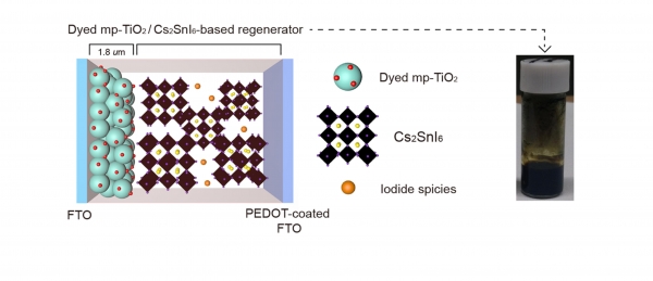 Cs₂SnI₆ 기반 전하 전달체를 포함한 유기염료 감응형 태양전지의 구조. (사진=UNIST)