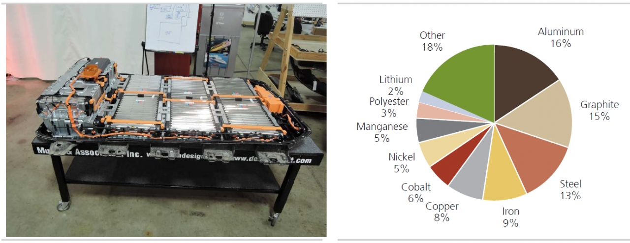 GM의 볼트EV 배터리팩과 소재 구성