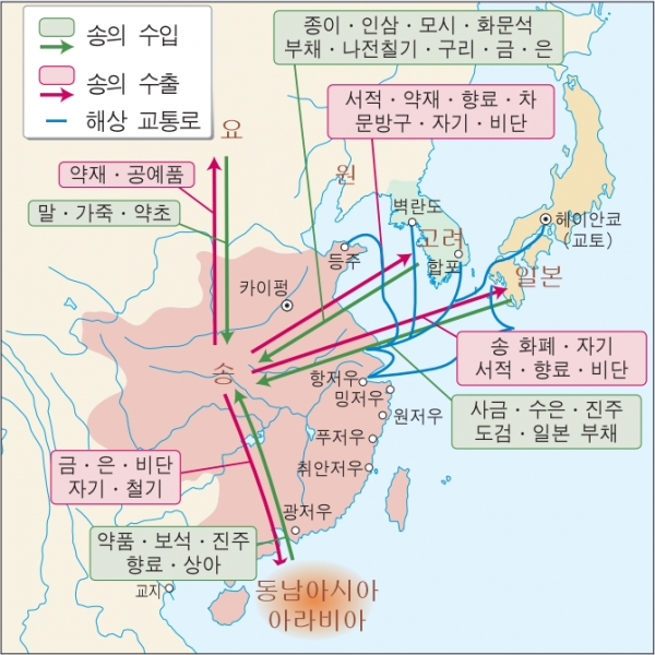 송나라 경제를 웅변해주는 활발한 교역 상황
