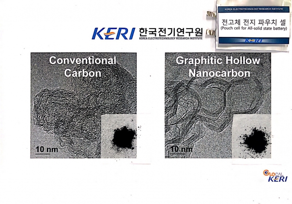 비정질탄소(왼쪽) 대비 결정성 및 전도성 높은 나노탄소(오른쪽). (사진=전기연구원)