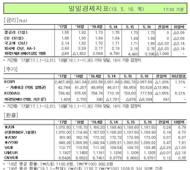 ※ 자료 : 기획재정부