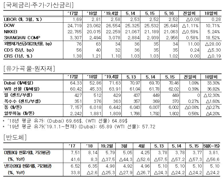 ※ 자료 : 기획재정부