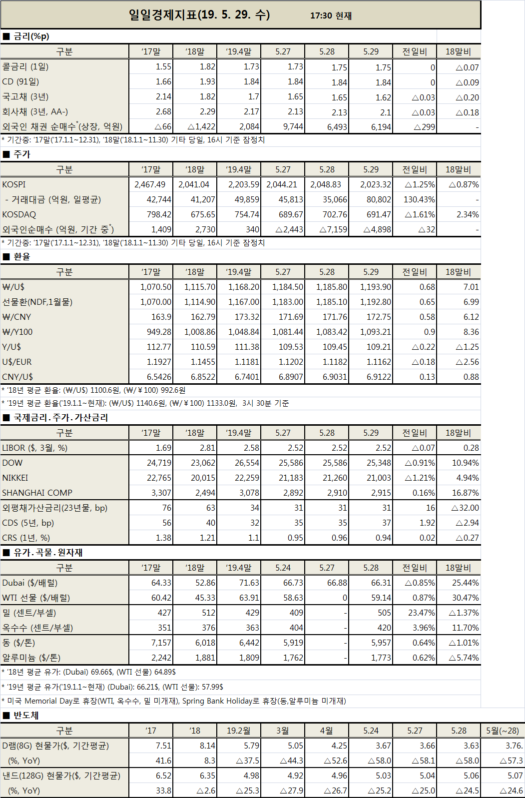 ※ 자료 : 기획재정부