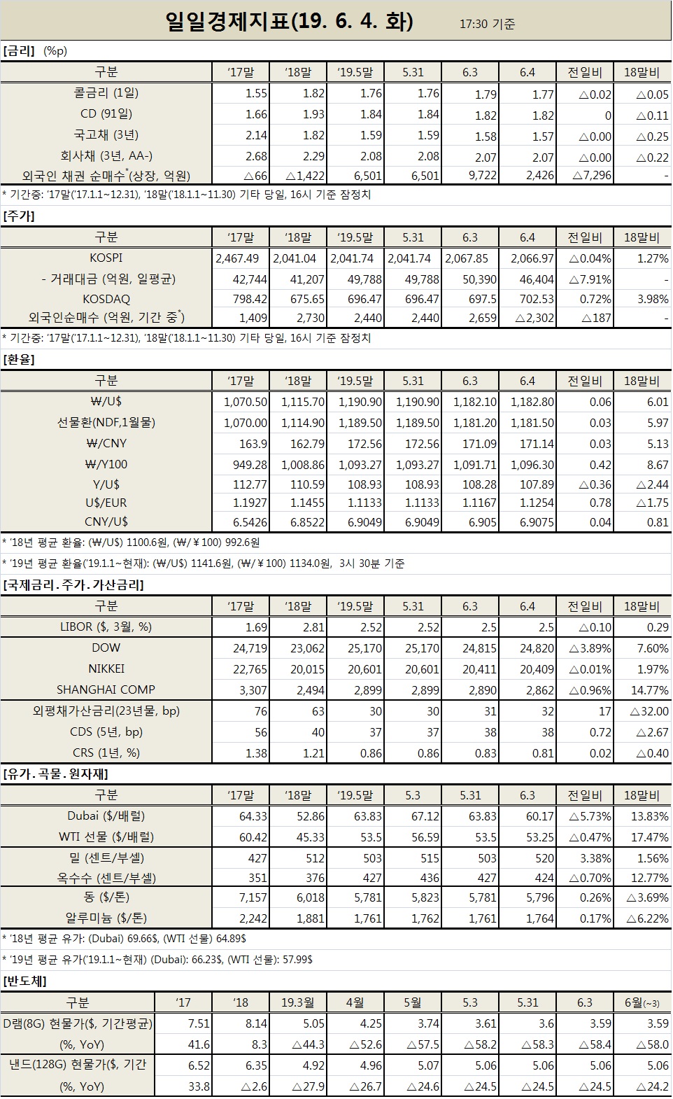 ※자료 : 기획재정부