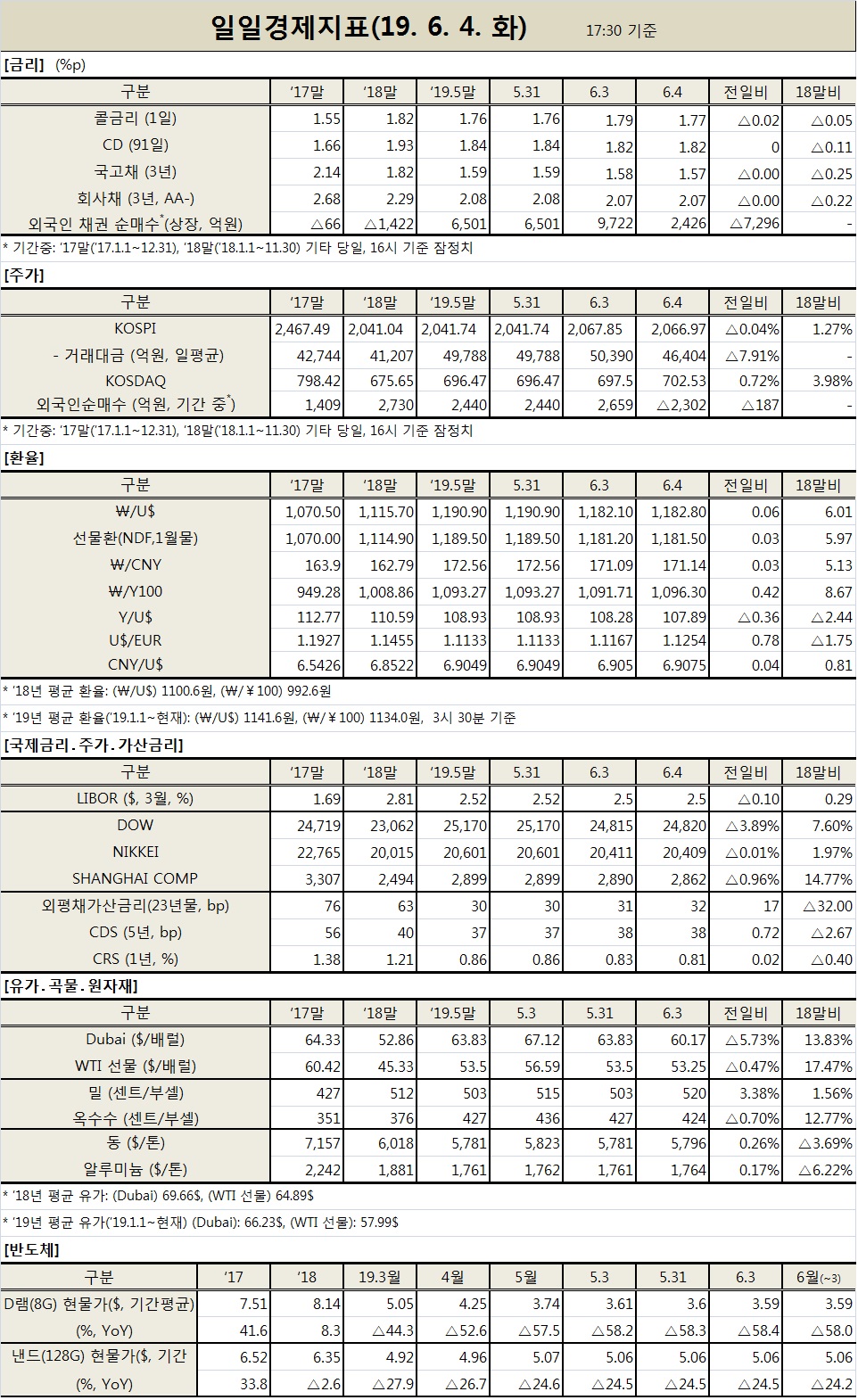 ※자료 : 기획재정부