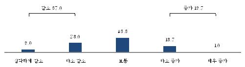 전년 대비 올해 1분기 수출실적. (출처=중소기업중앙회)