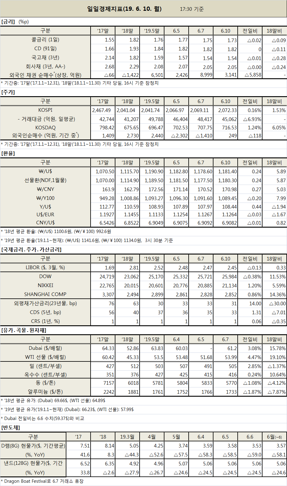 ※ 자료 : 기획재정부