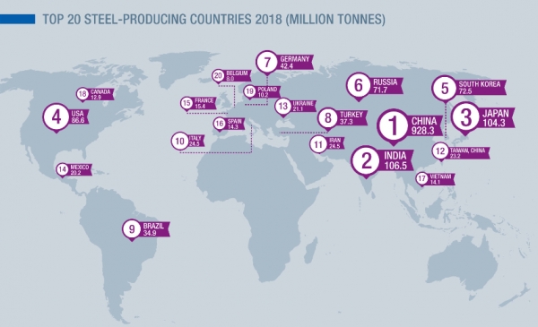 자료: 세계철강협회