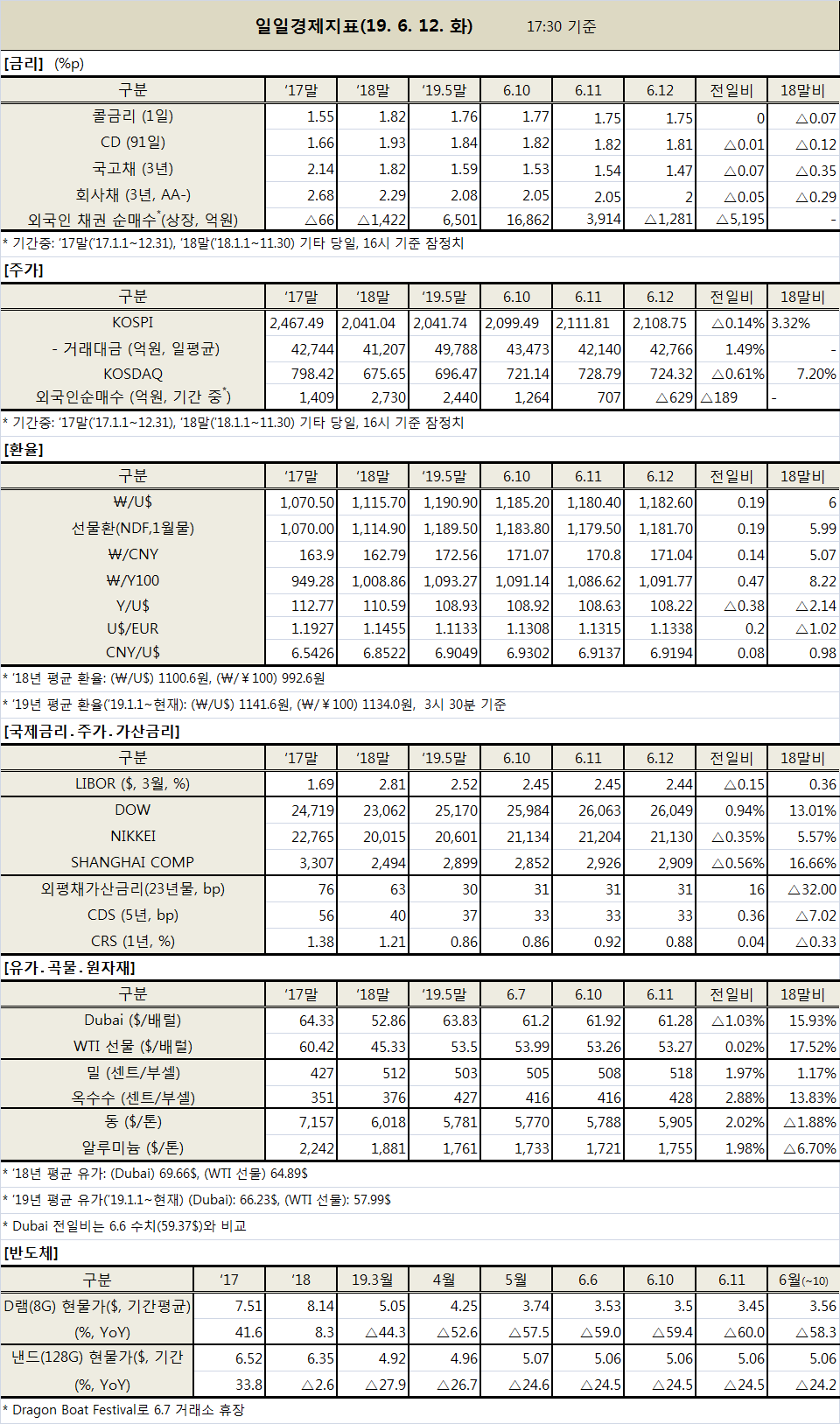 ※ 자료 : 기획재정부