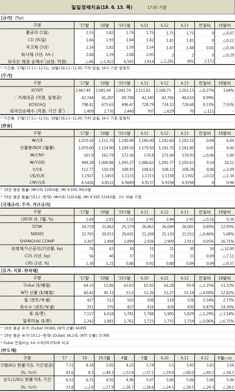 ※ 자료 : 기획재정부