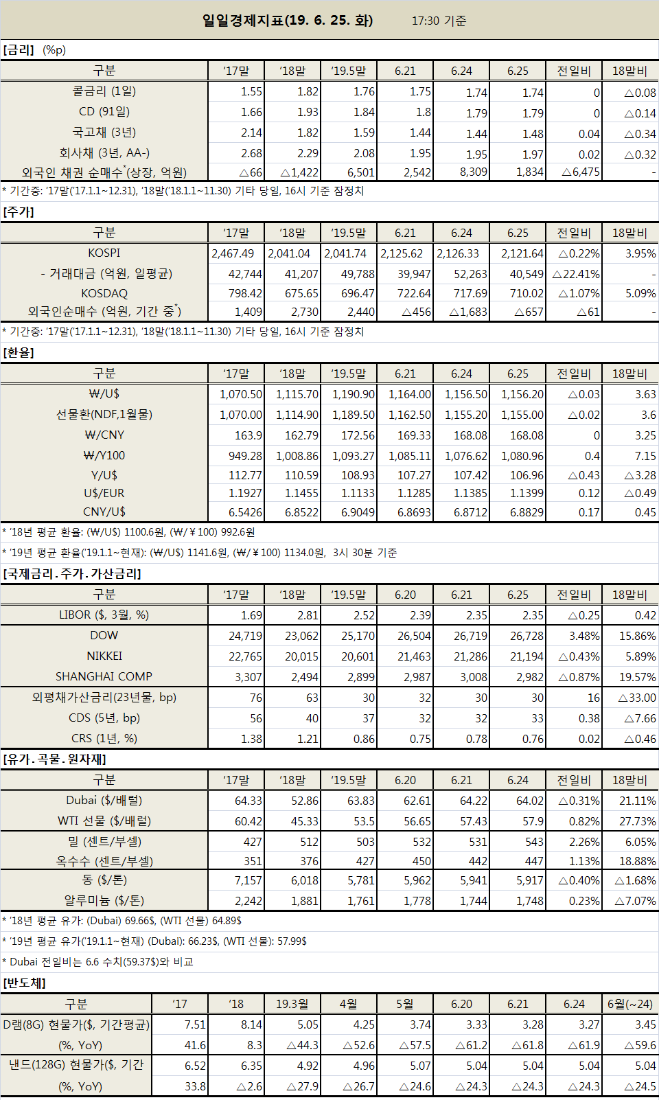 ※ 자료 : 기획재정부