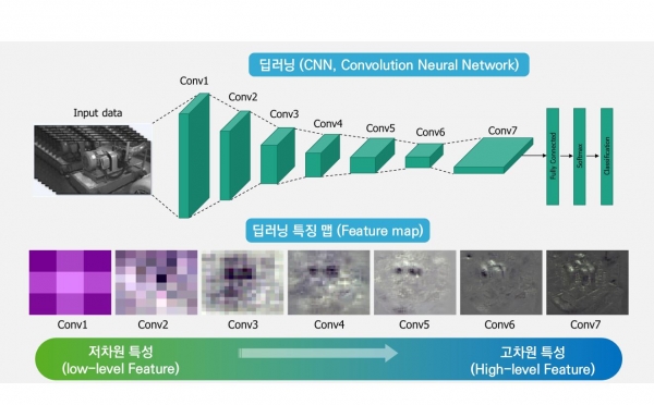 인공지능 기반 기계진동 영상 진단 레이아웃. (사진=기계연구원)