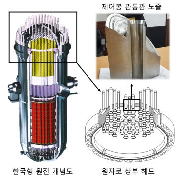 원자로 출력제어봉 관통관 노즐 부분. (사진=원자력연구원)