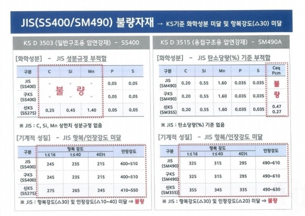 자료=현대제철 제공