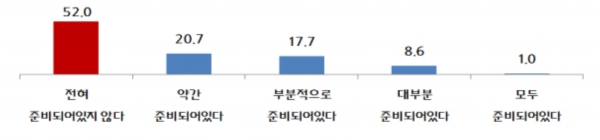 화이트리스트 제외에 대한 대비 여부. (출처=중소기업중앙회)