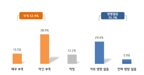 병역대체복무제도 축소 또는 폐지 시 인력사정. (출처=중소기업중앙회)