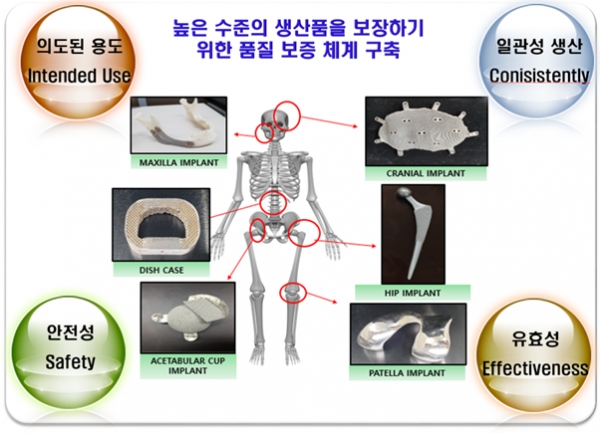 Metal3D 사의 의료기기 위탁 생산 서비스 구성. (사진=메탈3D)