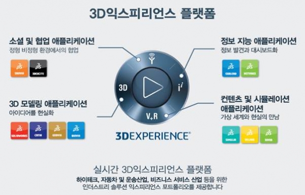 3D 익스피리언스 플랫폼 구성. (사진=케이앤솔루션)