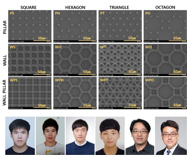 창원대학교 조영태 교수 연구팀 개발 초발수 표면 구조 및 연구팀(왼쪽부터 김선준 석사과정, 김도혁 박사과정, 최수현 박사과정, 김우영 석사과정, 권신 박사, 조영태 교수). (사진=창원대)