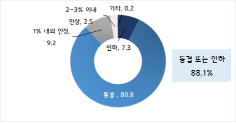 내년 최저임금 적정 변동 수준. (출처=중소기업중앙회)