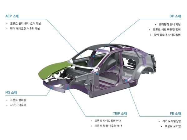 울트렉스 적용 차체 예시 모델 (사진=현대제철)