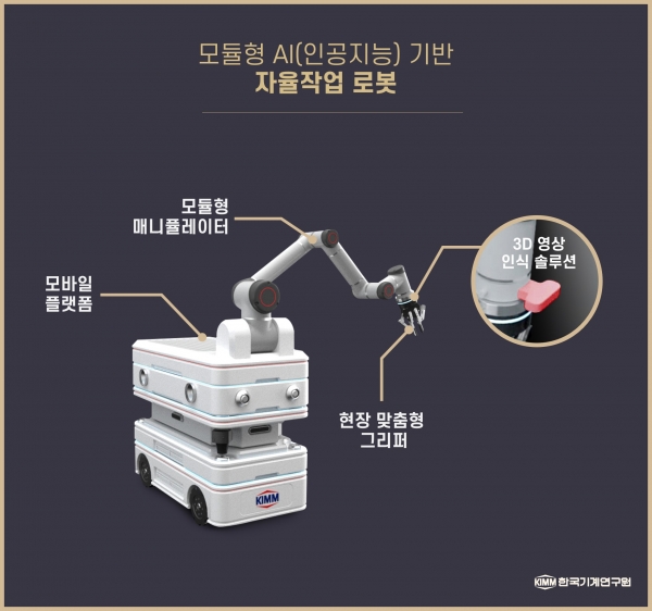 모듈형 AI 자율작업 로봇. (사진=기계연구원)