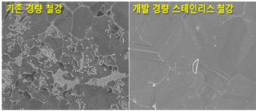 기존 경량 철강과 개발한 경량 스테인리스 철강의 미세 현미경 비교 사진.
