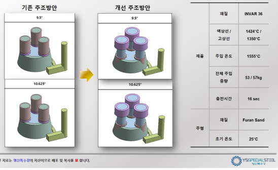 기존 주조방안과 개선 주조방안 비교. (출처=영신특수강)본 자료의 저작권은 영신특수강에 있으며, 무단 게재와 재배포를 금지합니다.