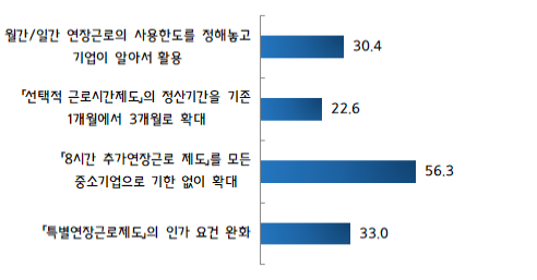 현장애로 보완을 위한 개선 필요 제도. (출처=중소기업중앙회)