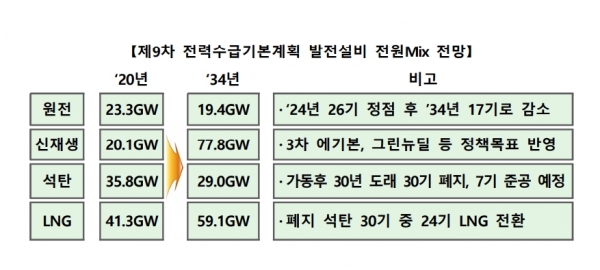 자료: 산업통상자원부