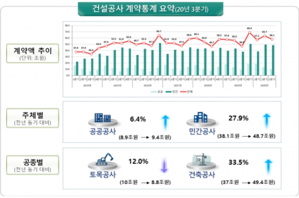 자료: 국토부