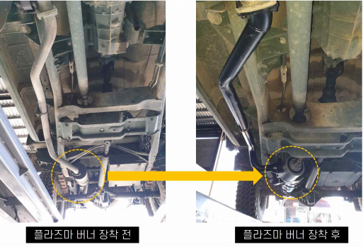 차량 하부에 플라즈마 버너를 장착한 모습. (사진=기계연구원)