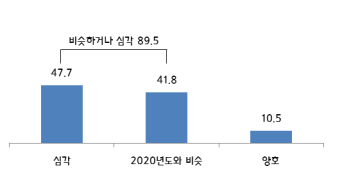 2021년 국내 경제전망(단위 %). (출처=중소기업중앙회)