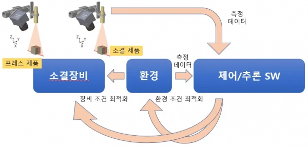 검증 시스템 전체 구조도. (사진=뷰메진)