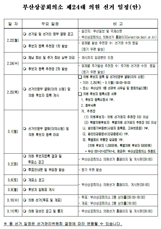 부산상공회의소 제공