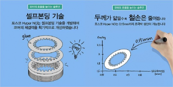 에너지 고효율 전기강판 포스코 'Hyper NO' 일러스트.